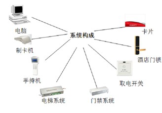 合肥監控|合肥監控耀岳|合肥監控安裝|合肥監控公司|合肥監控安裝公司|合肥安防監控公司|合肥網絡監控安裝|合肥監控攝像機安裝|合肥遠程監控系統|合肥車牌識別公司|合肥樓宇對講公司|合肥防盜報警公司|合肥門禁考勤公司|——合肥耀岳智能科技有限公司
