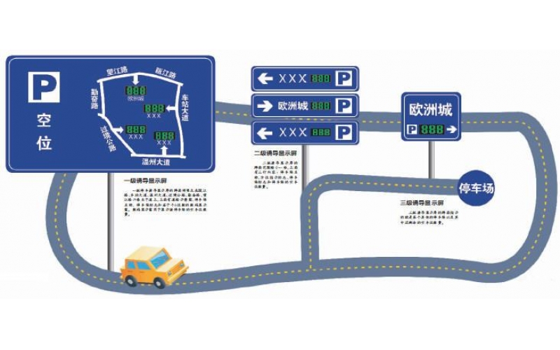 解決停車難問題，停車誘導系統是很關鍵的一環