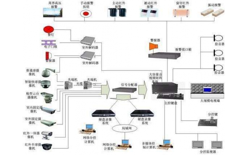 合肥酒店賓館監(jiān)控安裝